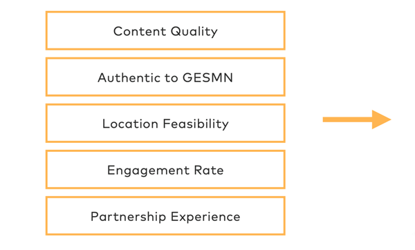 Evaluation Criteria